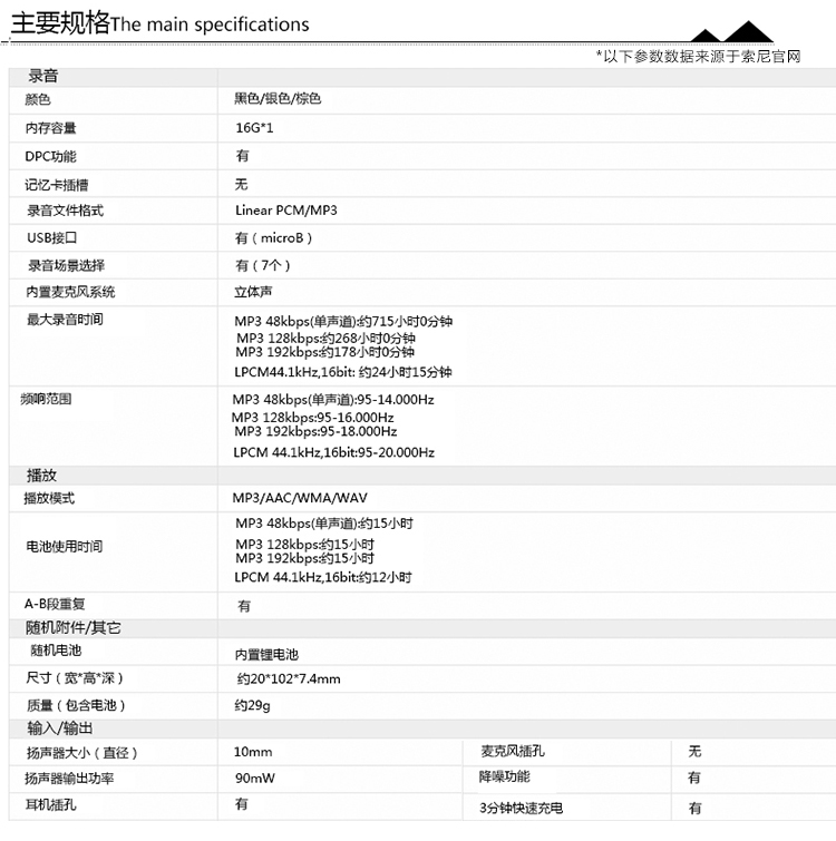 索尼（SONY）ICD-TX650 數(shù)碼鋰電錄音棒 16G ...-0418商城